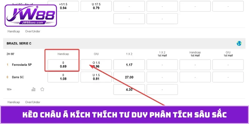 Kèo châu Á kích thích tư duy phân tích sâu sắc