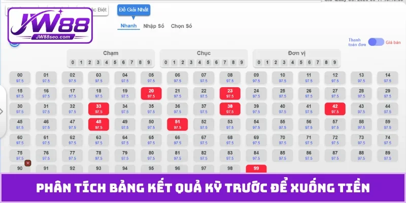 Phân tích bảng kết quả kỳ trước để xuống tiền